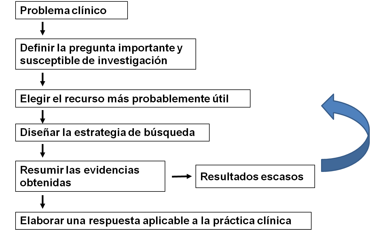 Esquema Imagen