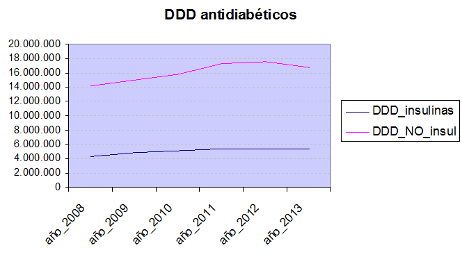 DDD