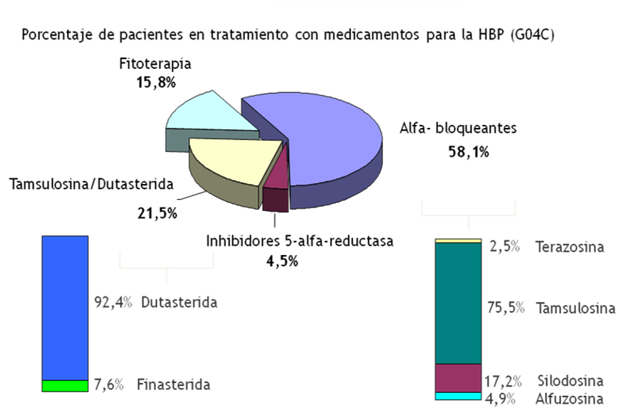 distribución medicamentos