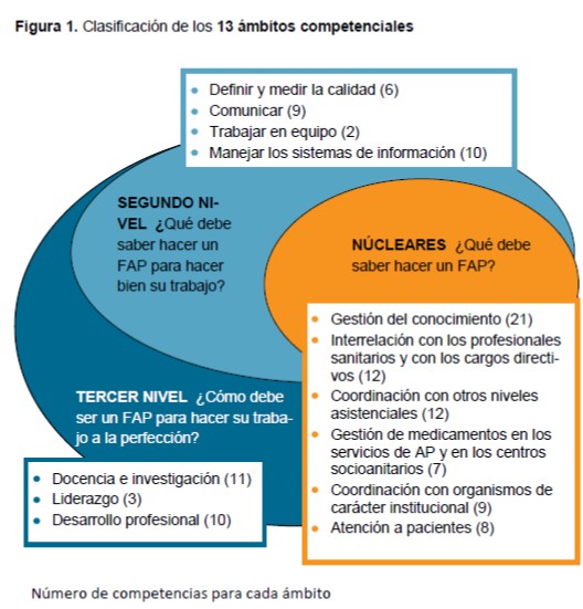 competencias