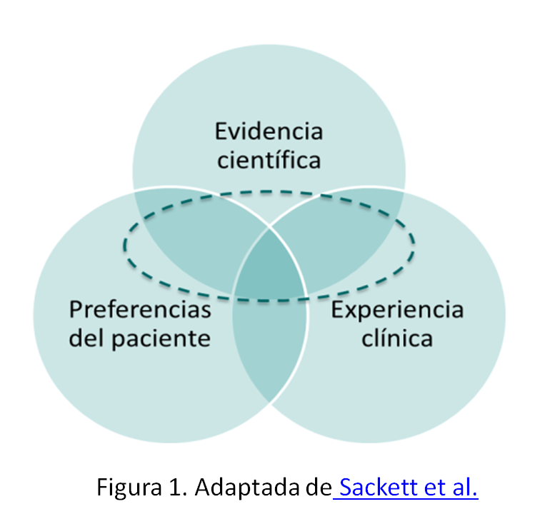 circulos