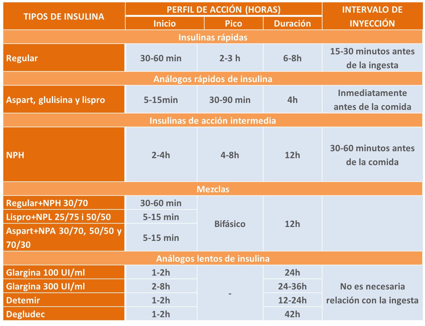 tabla-1