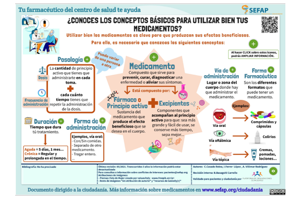 imagen noticia infografía conceptos básicos