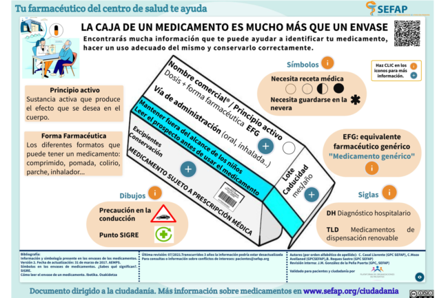 imagen noticia infografía caja medicamentos