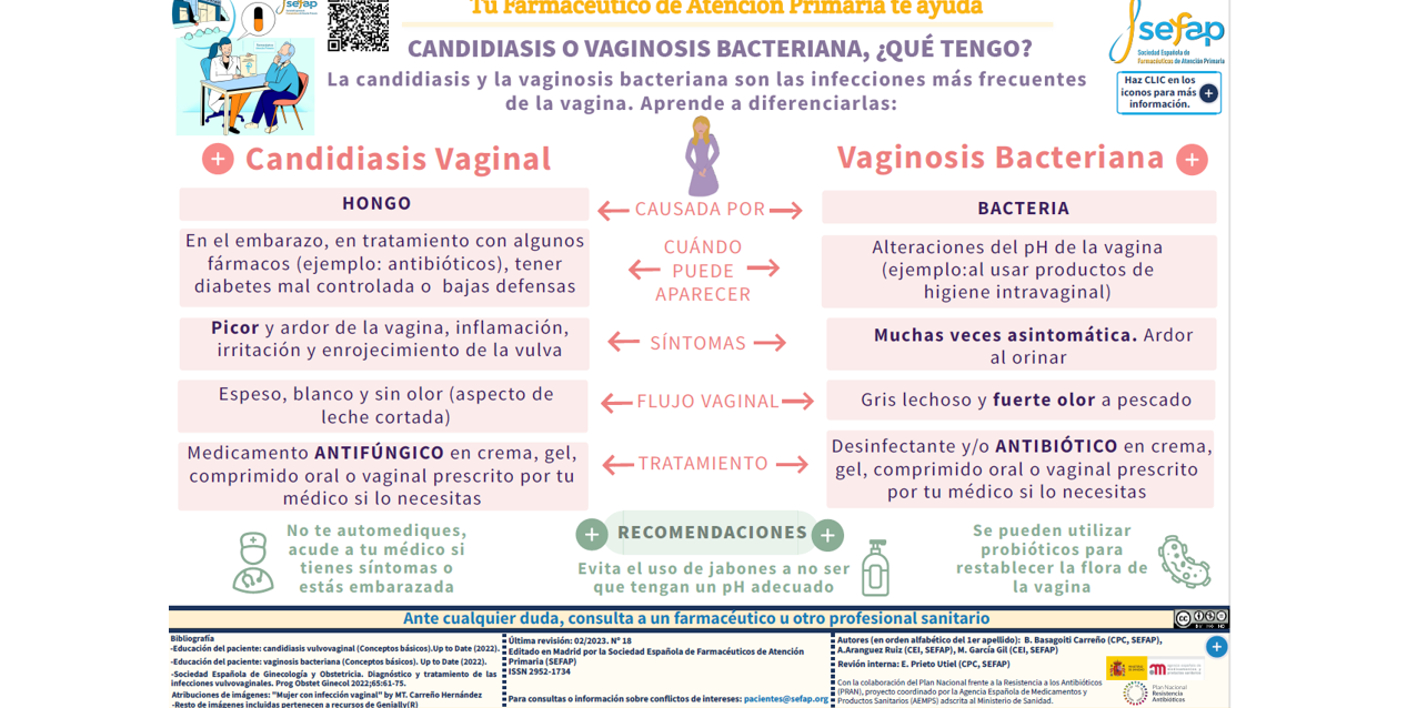 candidiasis