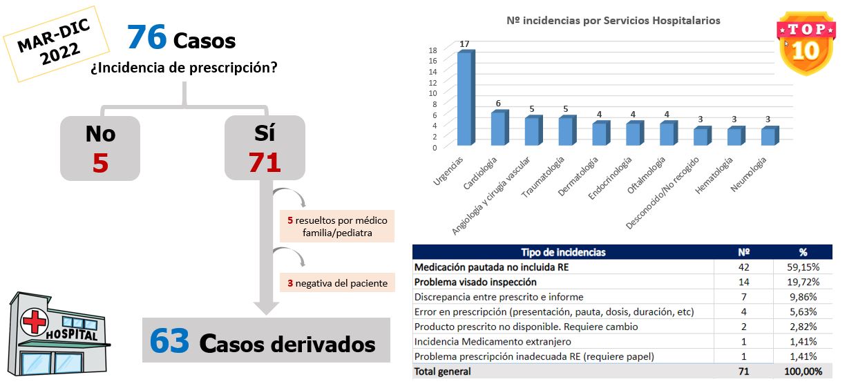 Resultados