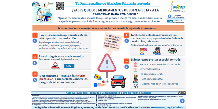 medicamentos y conduccion